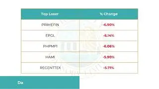 DSEX Slides 10 Points Amid Profit-Taking | RSI Shows Overbought, Market Correction Underway