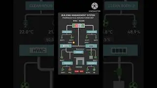 Building management system [BMS] HVAC SYSTEM.  Graphic
