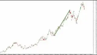 Corrective Waves