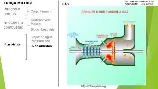 14  - FOR&Ccedil;A MOTRIZ - EMBARCA&Ccedil;&Otilde;ES: CONCEITOS B&Aacute;SICOS DE PROPULS&Atilde;O
