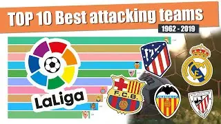 Top 10 Best attacking teams of LaLiga