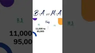 BA vs MA Fees | BA vs MA Which Is Better | BA vs MA Fees Kitni Hai | BA vs MA Fees In India |