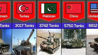 Number of Tanks From Different Countries