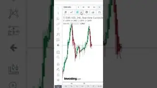 EUR/USD Sell Signal on 4 Hour timeframe