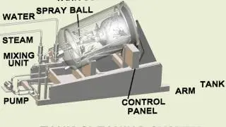 TANK CLEANING SYSTEM 2