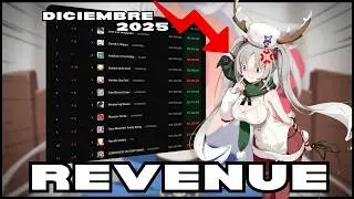 🤑💥GANANCIAS GACHA Diciembre 2025 - &iquest;Qu&eacute; pas&oacute; con Stella Sora y los dem&aacute;s juegos del canal?😱🥵