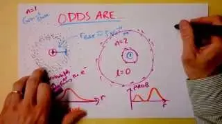 Электронные облака &mdash; это функции плотности вероятности | Doc Physics