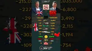 UK 🇬🇧 vs China 🇨🇳 Military Power Comparison 2026