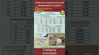 Dhanalakshmi Chit - Deposit #chitfund #dhanalakshmichit #savingsplan #savings #funds#chitfundindia