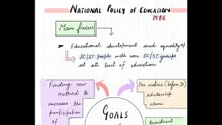 National Policy of Education ( 1986)