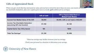 Gift of Appreciated Stock Worth $5K with Testimonials