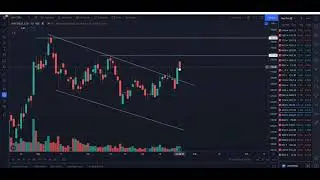 Jsw Steel Share Review Technical Analysis  | tradewithprobabilities | 26-07-2021