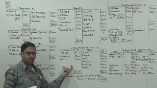Conversion of Single Entry System into Double Entry System [Comprehensive] ~ For B.Com/M.Com/CA