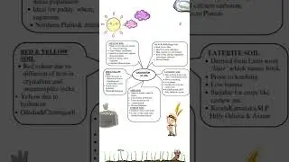 #class10 #sst #geography quick revision