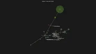 Visualization of MyCryptoCheckout's WordPress Github 2018