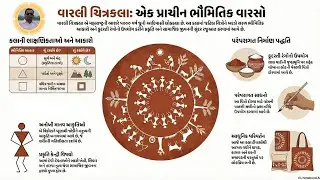 વારલી ચિત્રકળા: ગુજરાતની અનોખી કલાનો પરિચય||Warli painting#2026
