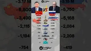 China 🇨🇳 vs Russia 🇷🇺 Military Power comparison 2025