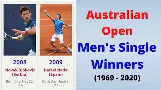 Australian Open Wins by Men's Single Players (1969 - 2020)
