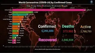 World Coronavirus by Total Confirmed Cases | bar chart race