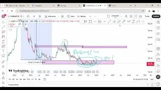 Wycoff market cycle the Market pulse ,Oprator language of Market 