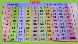 Table#table1to10 @kittukipadhai1241