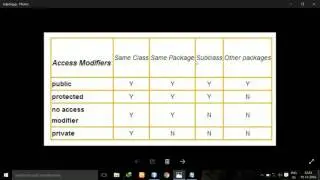 ACCESS MODIFIERS AND INHERITANCE: Accessability and Reusability of a code.