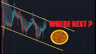 BITCOIN CRITICAL MARKET UPDATE - MARKET CIPHER ANALYSIS WHERE NEXT FOR CRYPTO