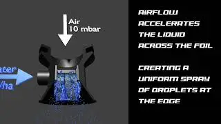 How the Danfoil spray system works