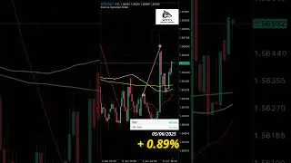 20250605 +0.89% en un d&iacute;a | Trading en Vivo con Cuenta Auditada