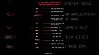 Coding and programming languages and their uses 