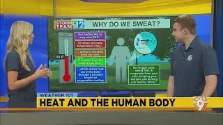 Weather 101: Heat and the Human Body