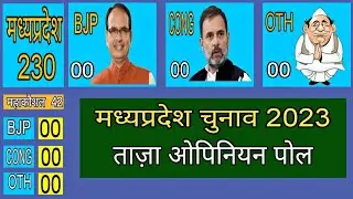 Madhyapradesh Assembly Election Opinion Poll 2023। Madhya Pradesh opinion poll। Congress। BJP।