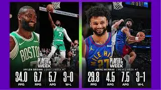 NBA Regular Season League Leaders week 7