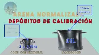 COMO DETERMINAR LA CAPACIDAD VOLUMETRICA