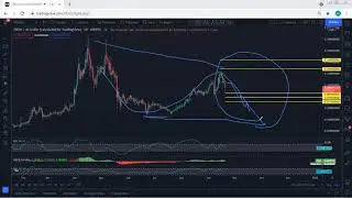 TRX - TRON Technical Analysis for September 20, 2021 - TRX