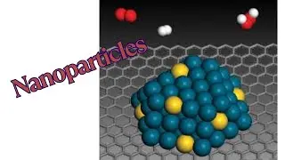 Nanoparticles | types