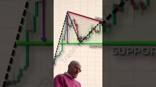 Descending triangle #strategy #forex #crypto #viral #money #trending #trading #tradelikenoob