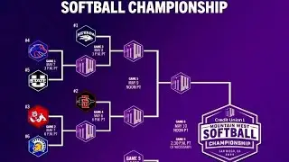 Boise State Softball Coach Shults & Olivia Bauer React To Dominant Win