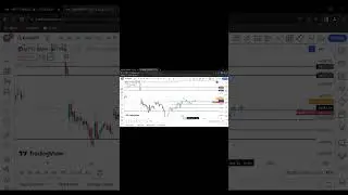bnk nifty ! 28 nov pre market plan or market trade. kya plan tha or kya huaa #shorts #trading