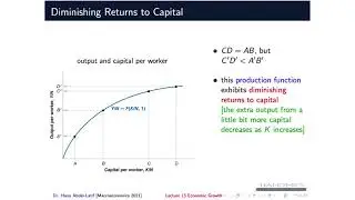 Macroeconomics: Economic Growth part 1