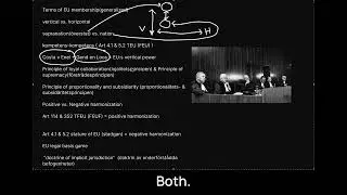 EU Membership Explained: Treaties, Sovereignty, Court Power, and Vertical vs Horizontal Authority