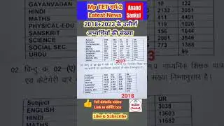 MP TET वर्ग 2 Today latest update | कुल उत्तीर्ण अभ्यर्थी 👍 #mptet #mptetnews
