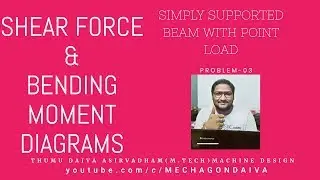 Shear Force and Bending Moment diagrams for Simply Supported Beam with point loads #Mechagondaiva