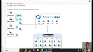 Azure Devops, realizamos un pipeline code y nos conectamos a cluster Kubernetes de forma segura.
