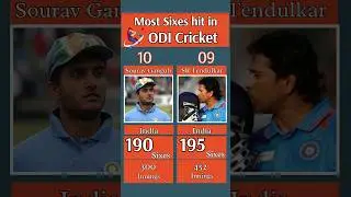 Most sixes in ODI #shorts