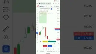 RAMCOCEM Share Supply Zone Performance | #candlesticktrading5