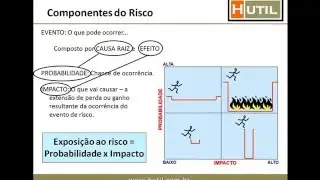 GP_DICAS | Como fazer uma correta Análise de Riscos em um Ambiente de TI | Por Erick Herdy