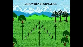Section Formation In Field Craft | Types Of Section, Platoon Formation | Types of Section Formation