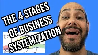 4 Stages of Business Systemization