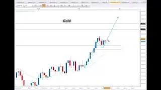 Segnali Forex Gratis e Price Action Trading - Video Analisi 21.02.2014